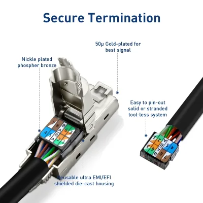 Connecteurs RJ45 Cat6A blindés sans outil – image 2