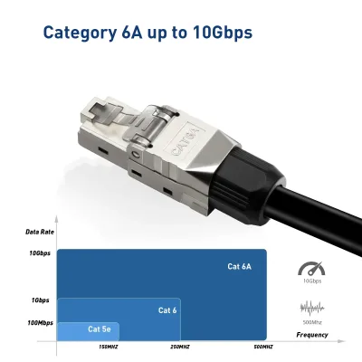 Connecteurs RJ45 Cat6A blindés sans outil – image 3